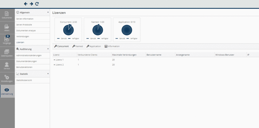 Grafik: MWC 4.0.35 Verbindungsanzahl