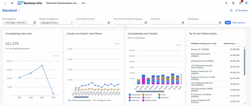 SAP Business One Web Client – Umsatzanalyse mit KPIs zu Umsatz, Gewinn und Artikelumsätzen im FP2508 Dashboard