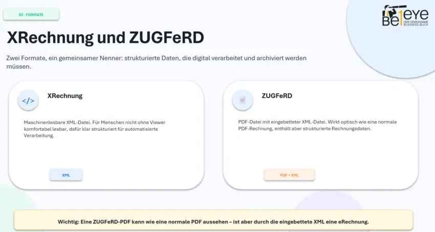 Vergleich von XRechnung und ZUGFeRD: XRechnung als strukturierte XML-Datei und ZUGFeRD als PDF mit eingebetteter XML-Datei für die elektronische Rechnungsverarbeitung.